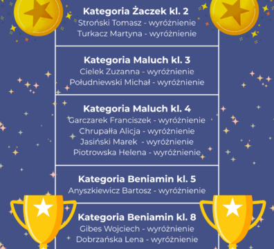 wyniki kangur